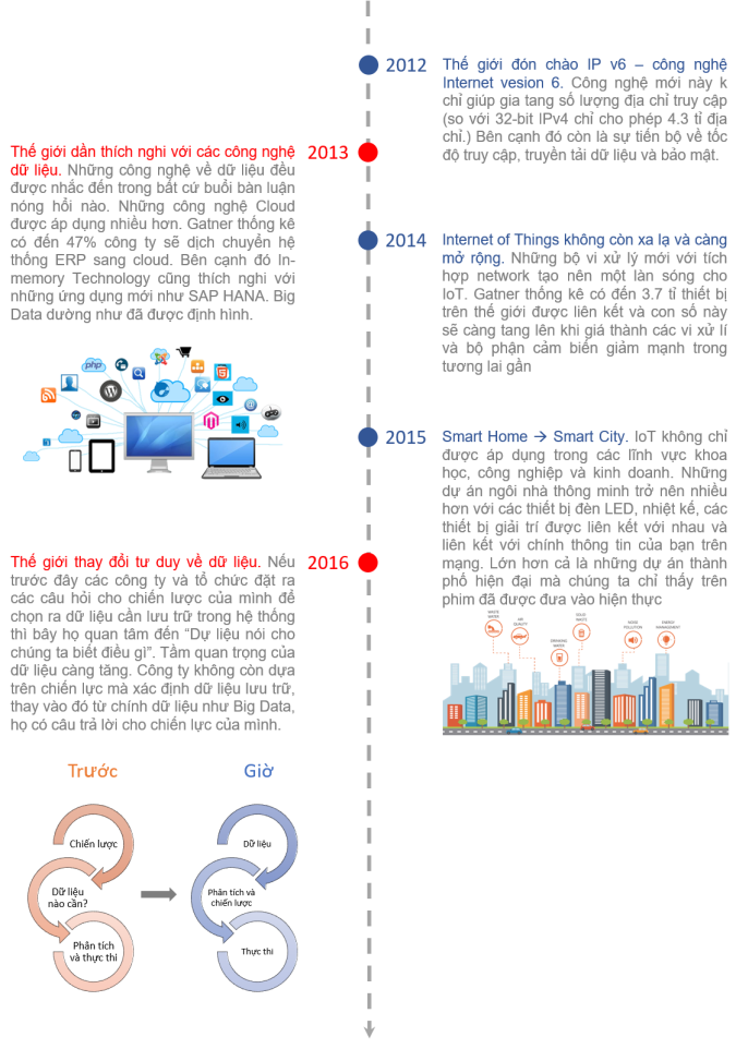 history-of-data-tech-4.png